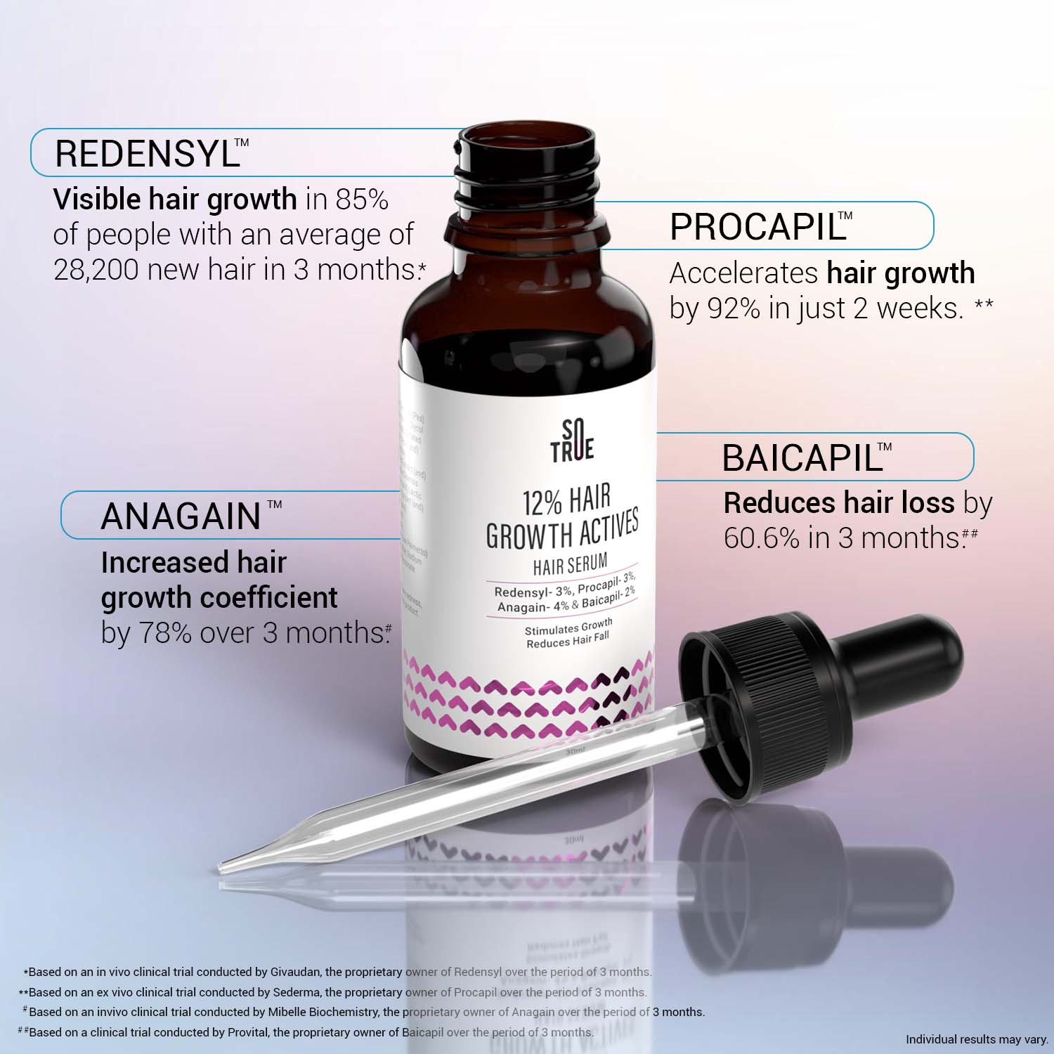 Hair Growth Serum - 12% Hair Growth Actives