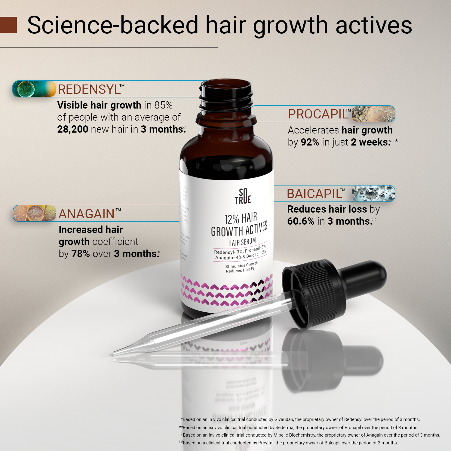 Advanced Hair Revival Combo (Hair Growth Serum + Derma Stamp)